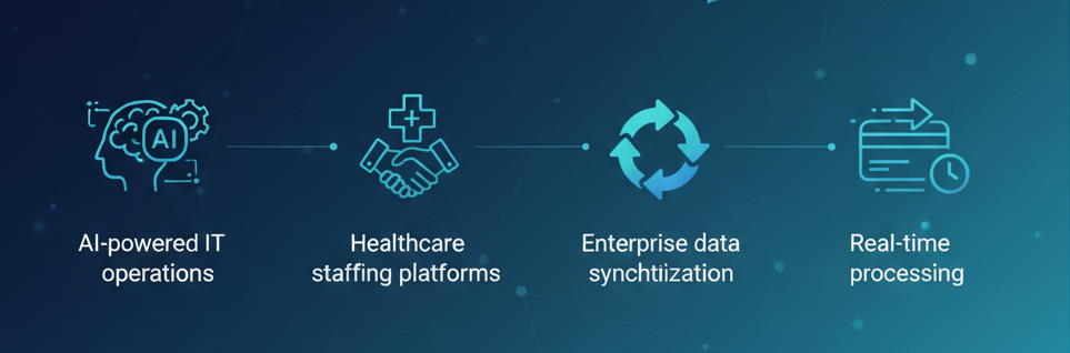 Pomsoft - Innovative Technology Solutions